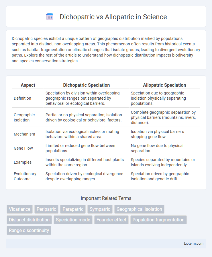 Allopatric vs Dichopatric in Science - What is The Difference?