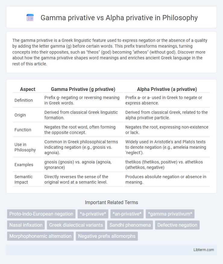 Alpha privative vs Gamma privative in Philosophy - What is The Difference?
