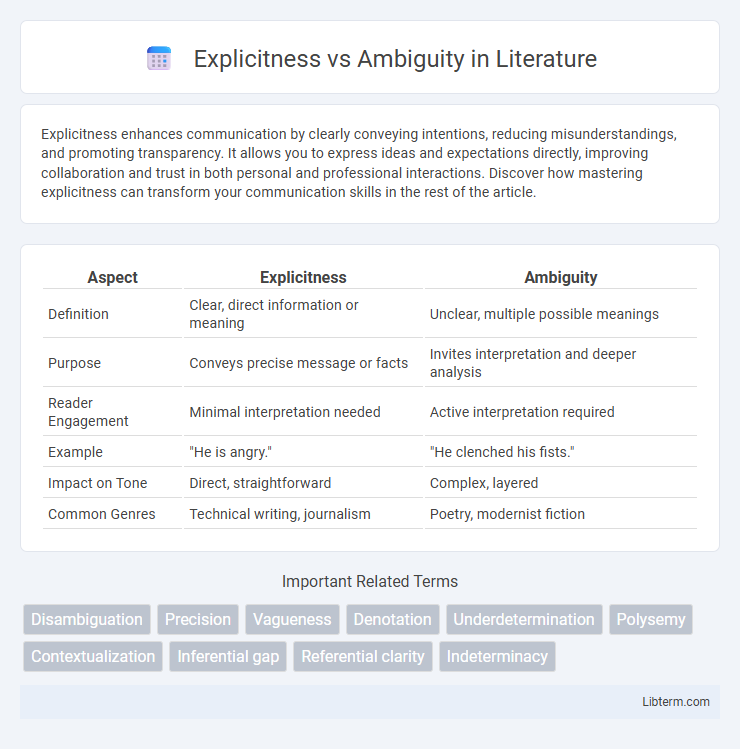 Ambiguity vs Explicitness in Literature - What is The Difference?