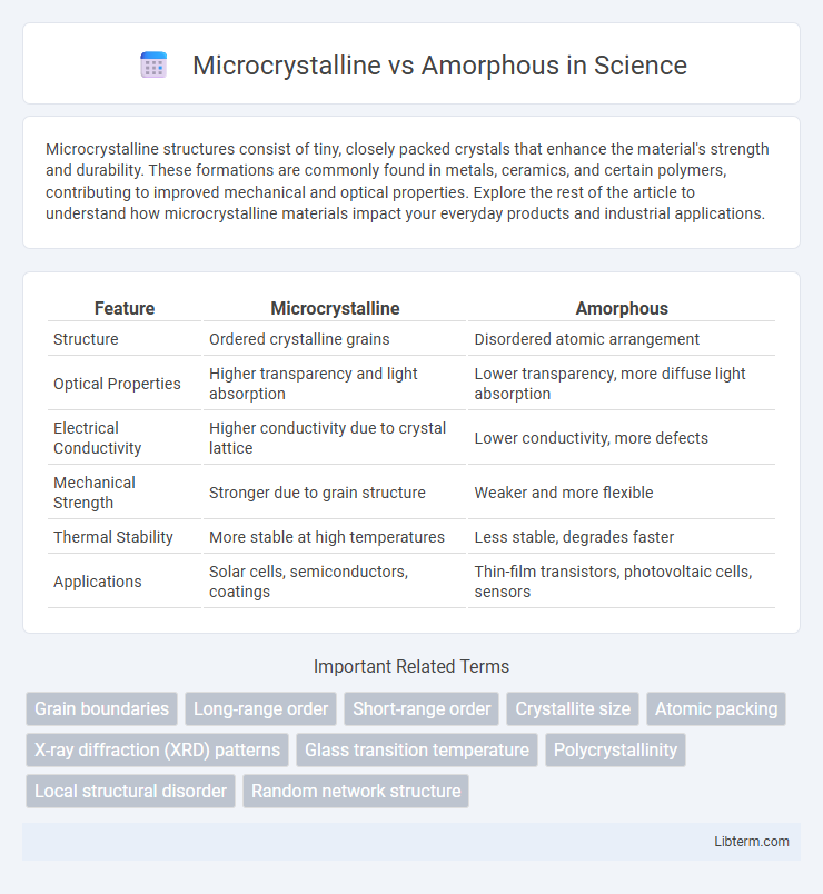 Amorphous vs Microcrystalline in Science - What is The Difference?