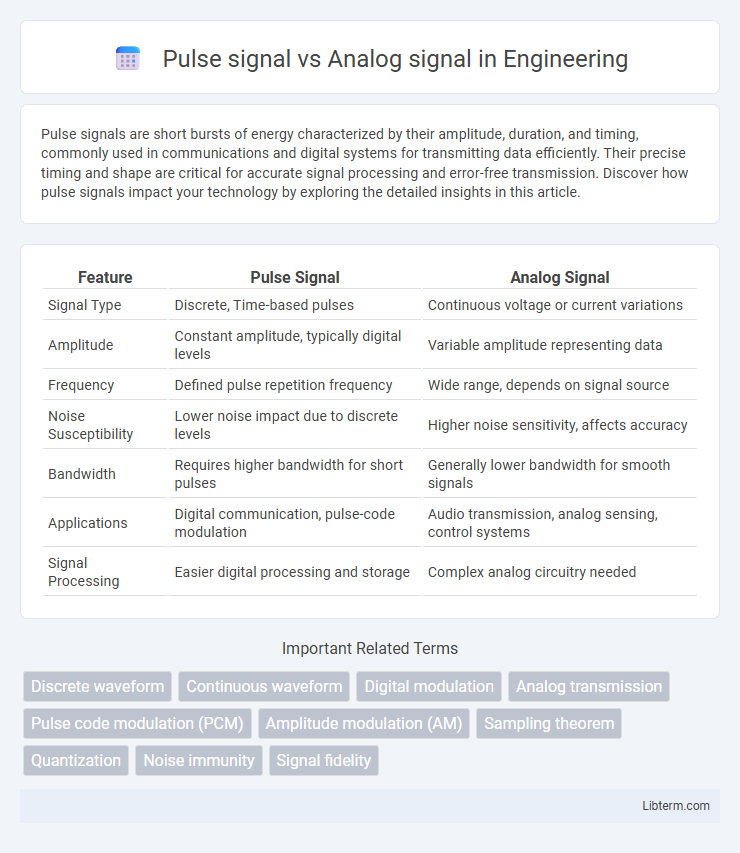 Analog signal vs Pulse signal in Engineering - What is The Difference?