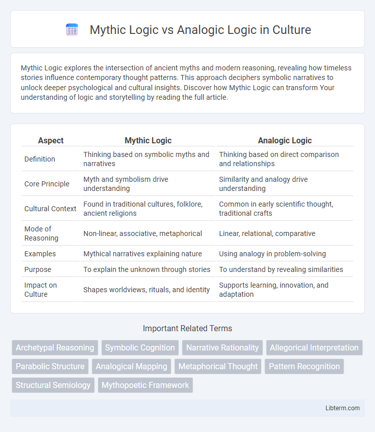 Analogic Logic vs Mythic Logic in Culture - What is The Difference?