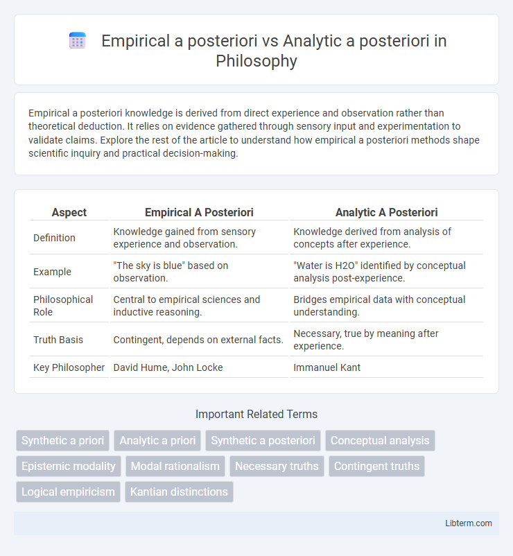 Analytic a posteriori vs Empirical a posteriori in Philosophy - What is The Difference?