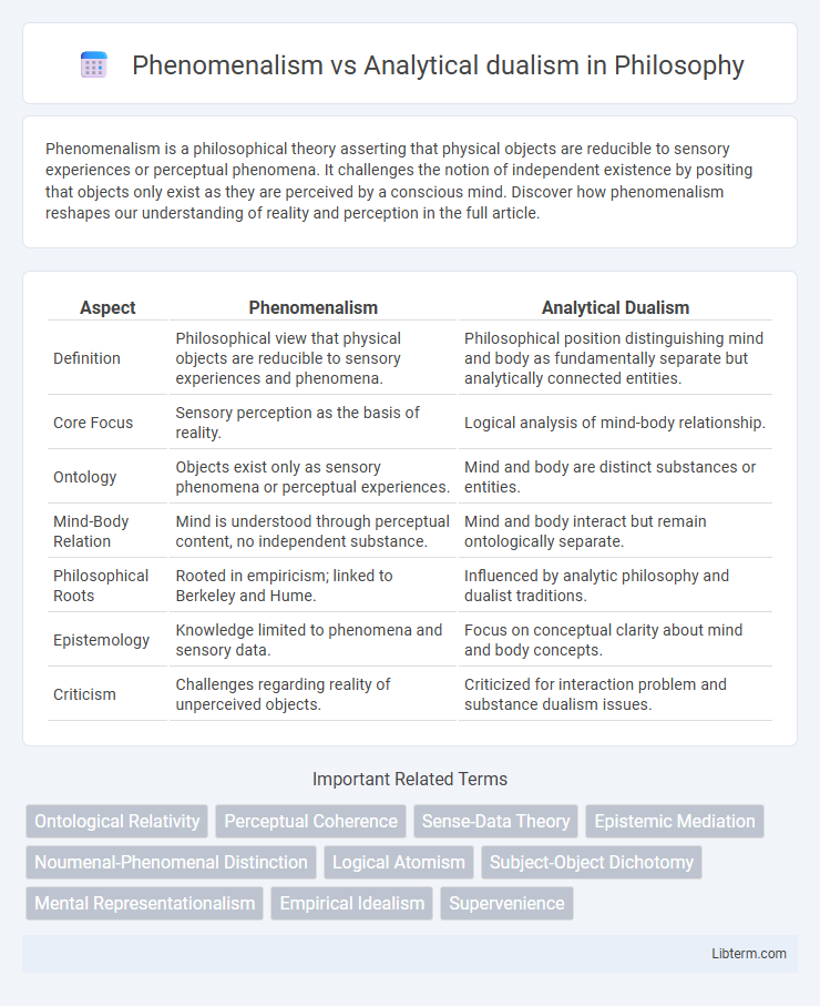 Analytical dualism vs Phenomenalism in Philosophy - What is The Difference?