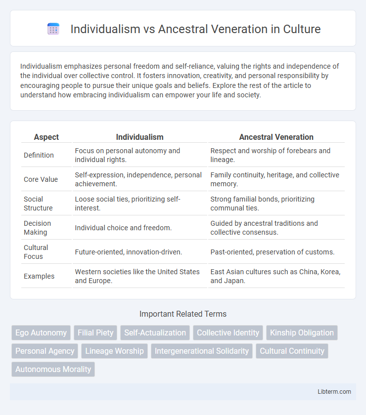 Ancestral Veneration vs Individualism in Culture - What is The Difference?
