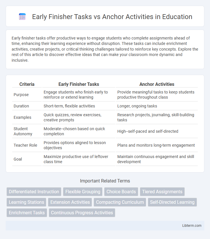 Anchor Activities vs Early Finisher Tasks in Education - What is The Difference?