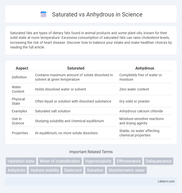 Anhydrous vs Saturated in Science - What is The Difference?