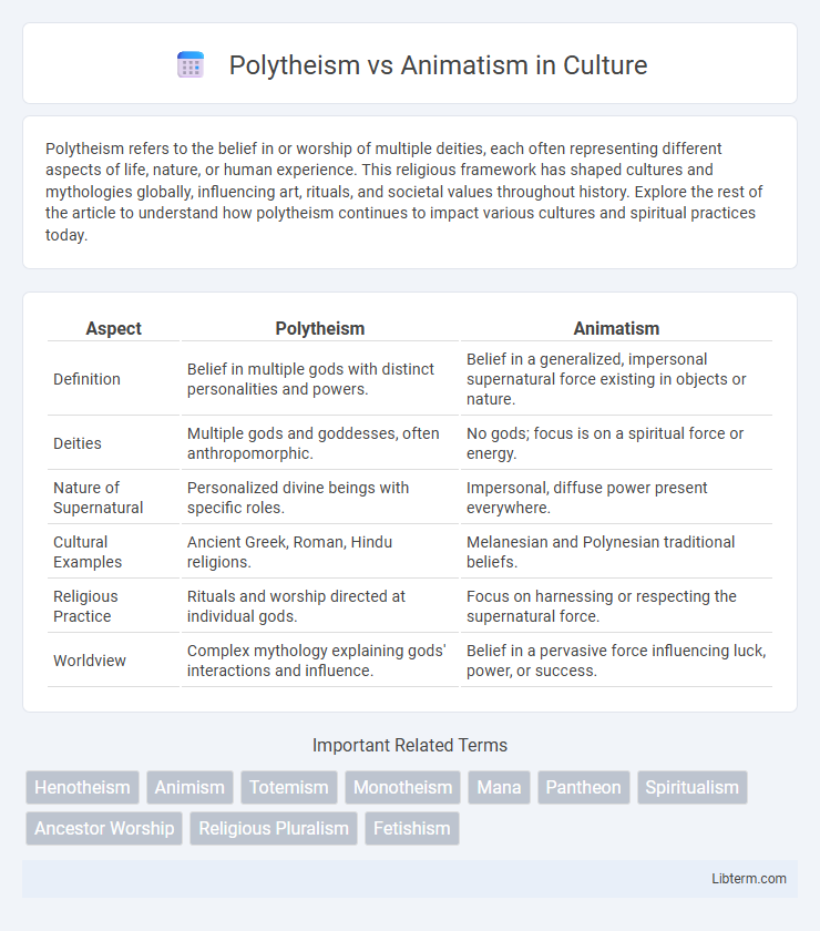 Animatism vs Polytheism in Culture - What is The Difference?