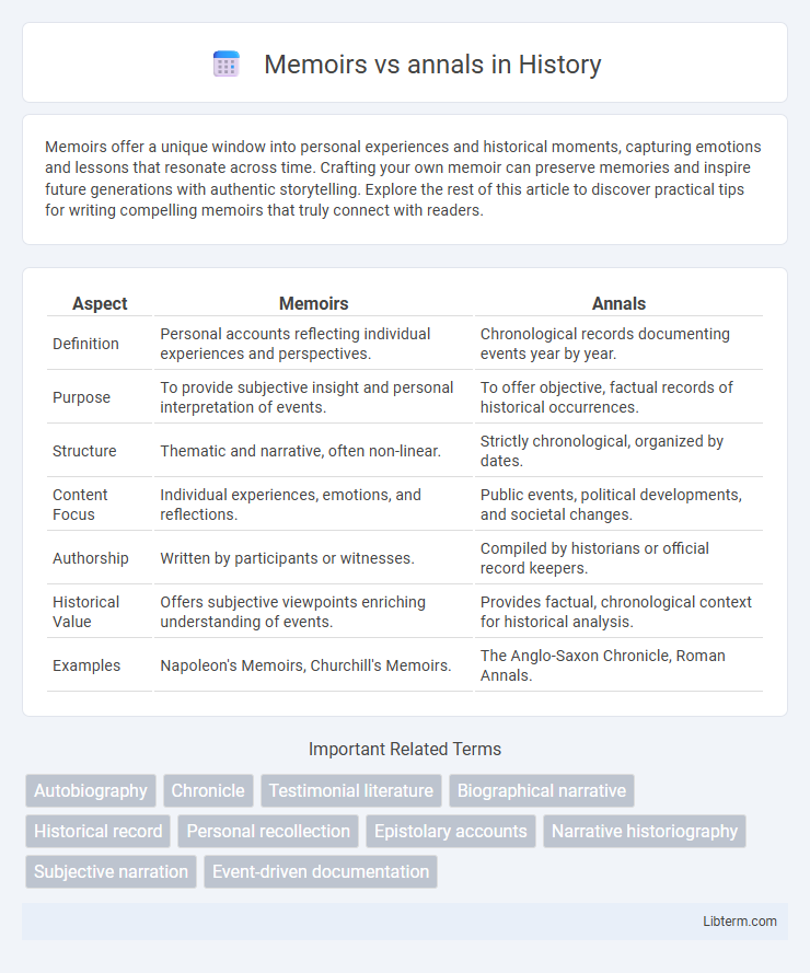 annals vs Memoirs in History - What is The Difference?