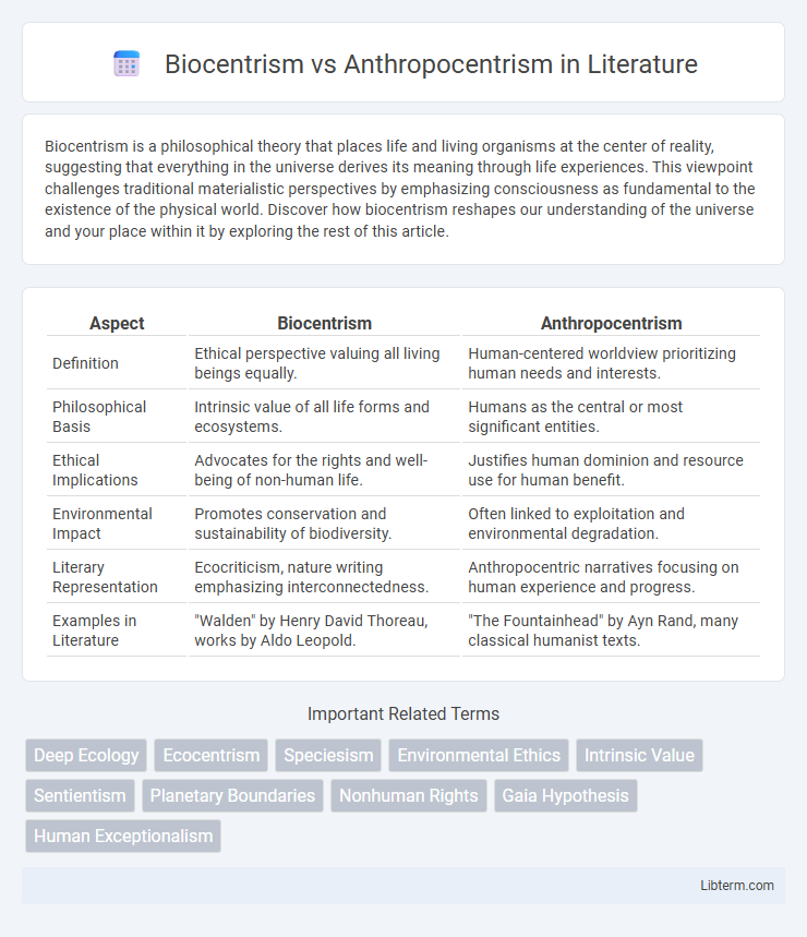 Anthropocentrism vs Biocentrism in Literature - What is The Difference?