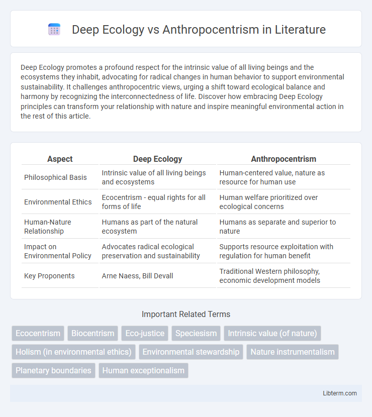 Anthropocentrism vs Deep Ecology in Literature - What is The Difference?