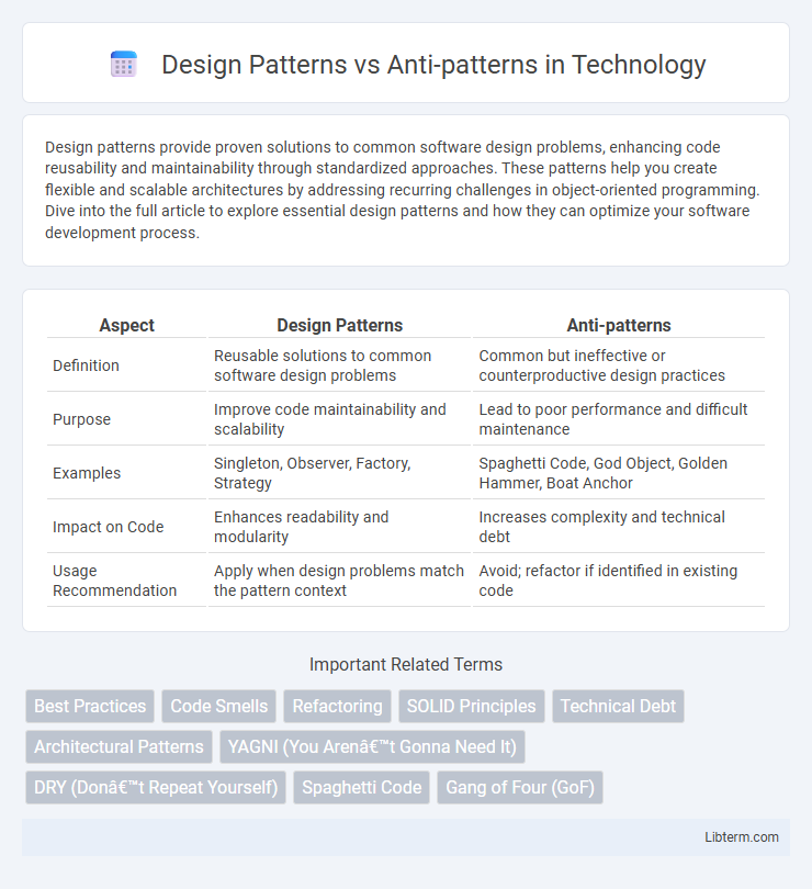 Anti-patterns vs Design Patterns in Technology - What is The Difference?