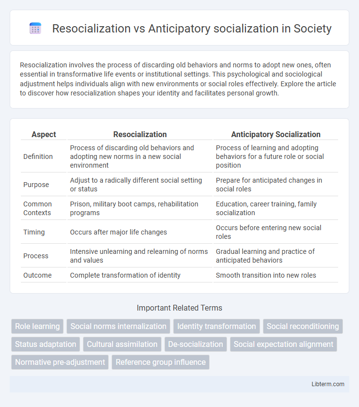 Anticipatory socialization vs Resocialization in Society - What is The Difference?