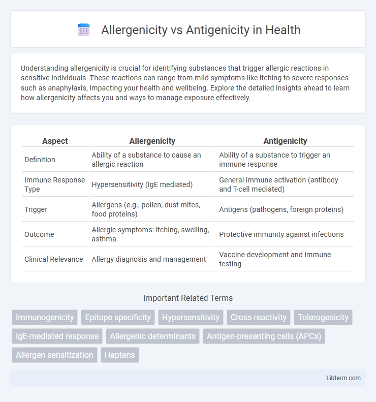 Antigenicity vs Allergenicity in Health - What is The Difference?