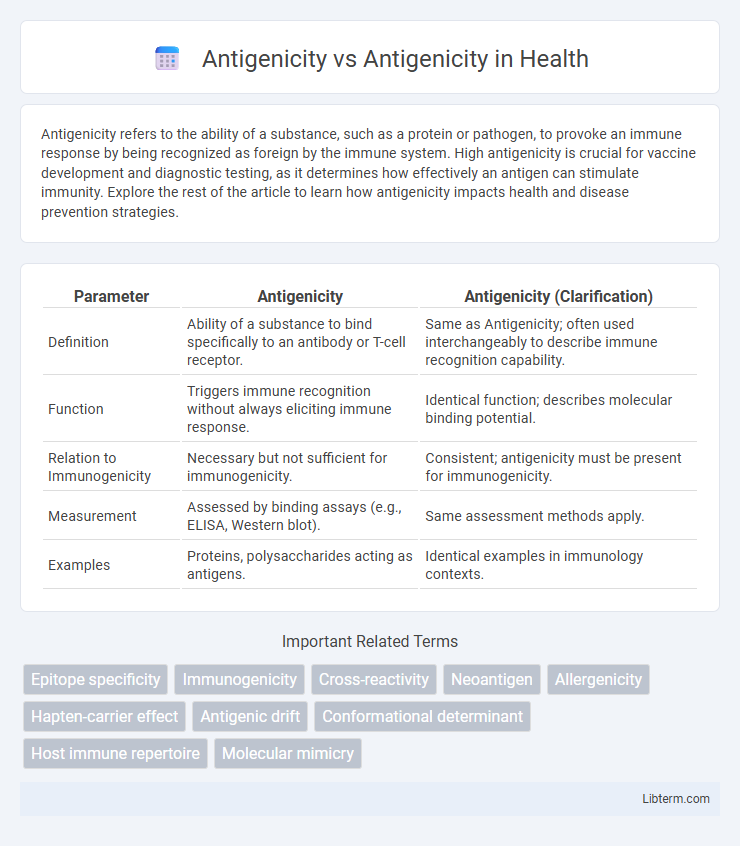 Antigenicity vs Antigenicity in Health - What is The Difference?