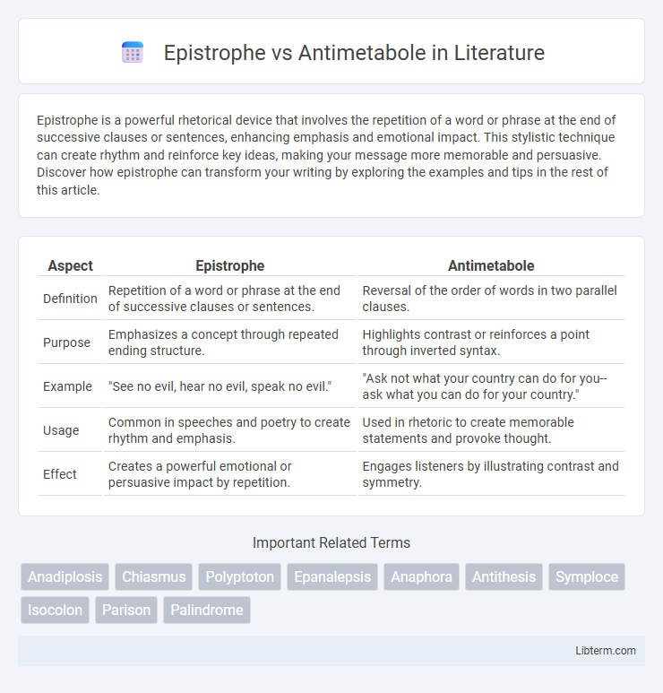 Antimetabole vs Epistrophe in Literature - What is The Difference?