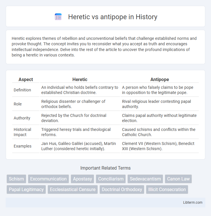 antipope vs Heretic in History - What is The Difference?
