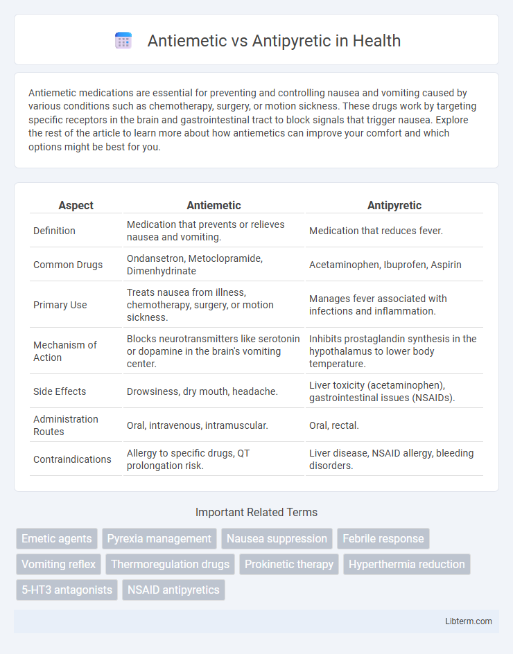 Antipyretic vs Antiemetic in Health - What is The Difference?