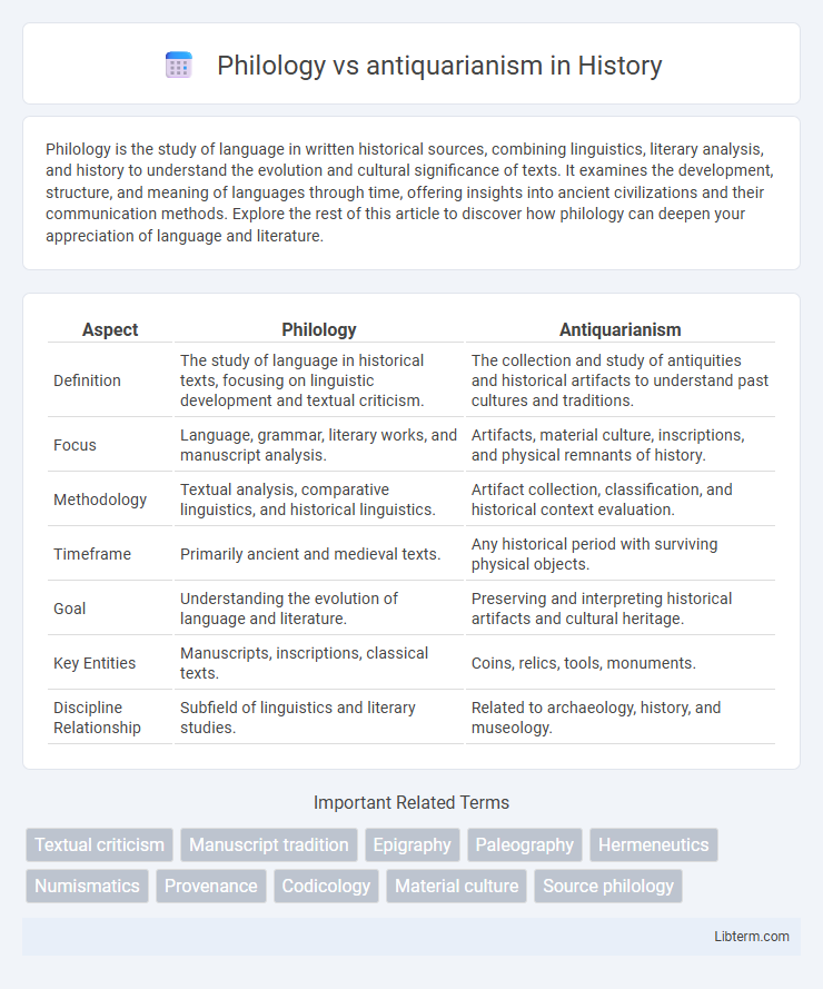 antiquarianism vs Philology in History - What is The Difference?