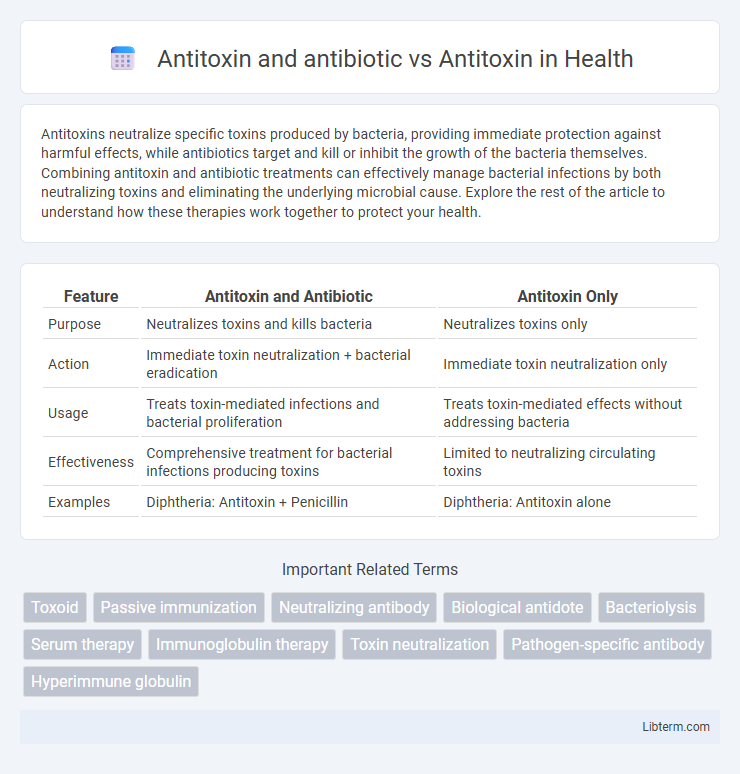 Antitoxin vs Antitoxin and antibiotic in Health - What is The Difference?