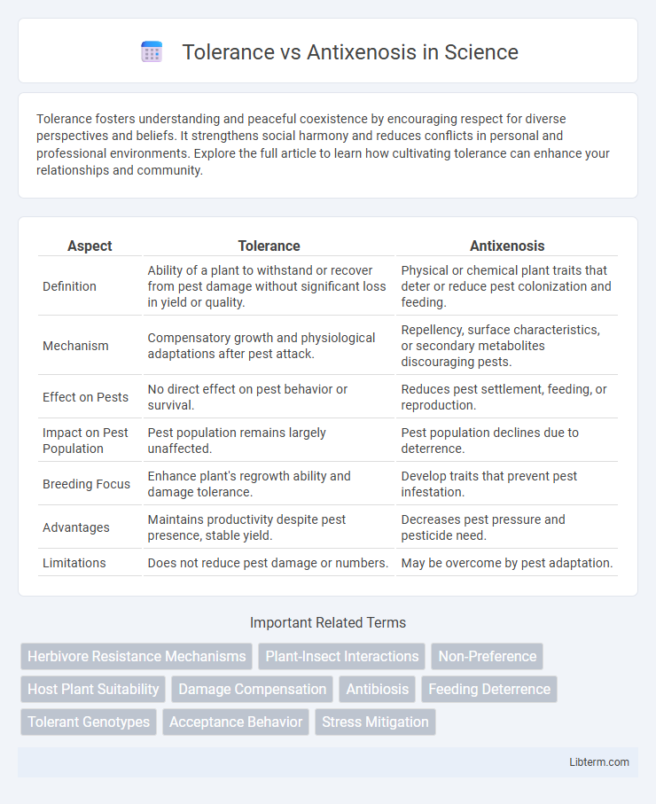 Antixenosis vs Tolerance in Science - What is The Difference?