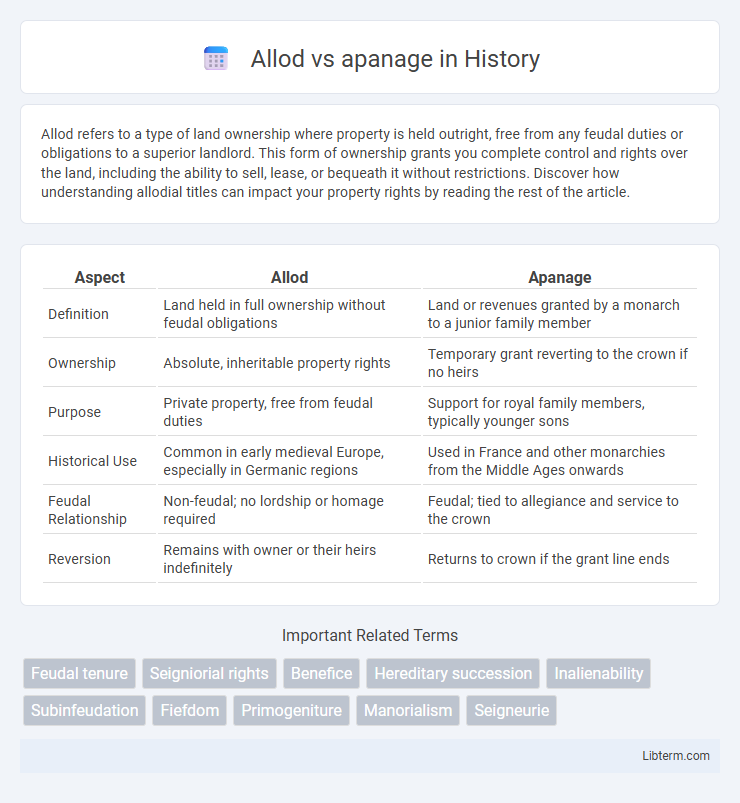 apanage vs Allod in History - What is The Difference?