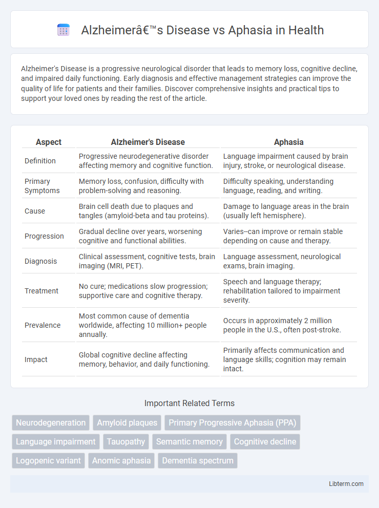 Aphasia vs Alzheimer’s Disease in Health - What is The Difference?