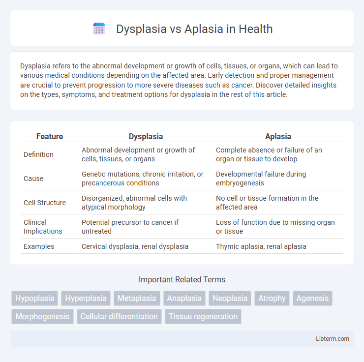 Aplasia vs Dysplasia in Health - What is The Difference?