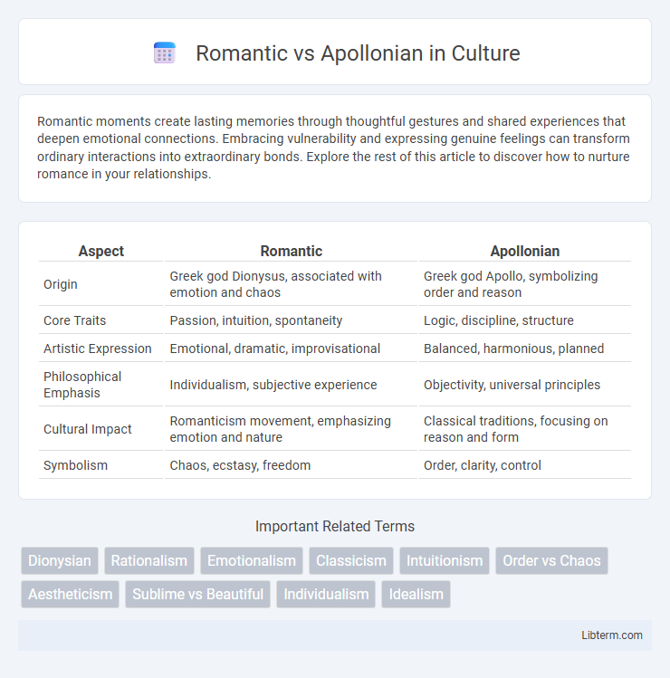 Apollonian vs Romantic in Culture - What is The Difference?