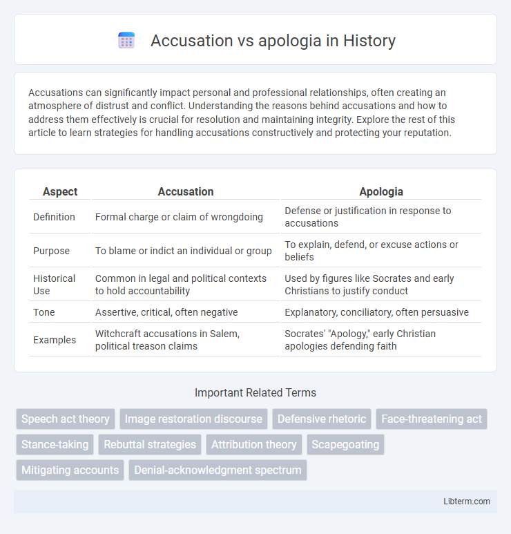 apologia vs Accusation in History - What is The Difference?