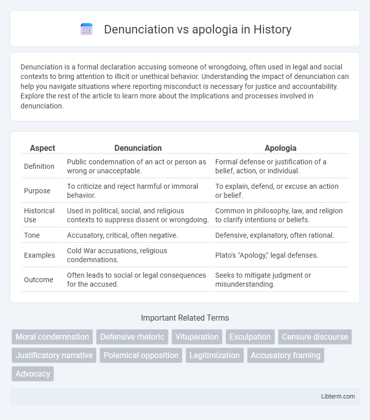 apologia vs Denunciation in History - What is The Difference?