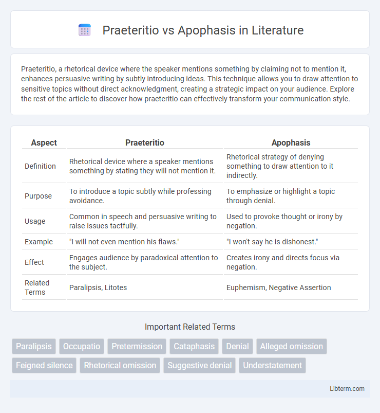 Apophasis vs Praeteritio in Literature - What is The Difference?