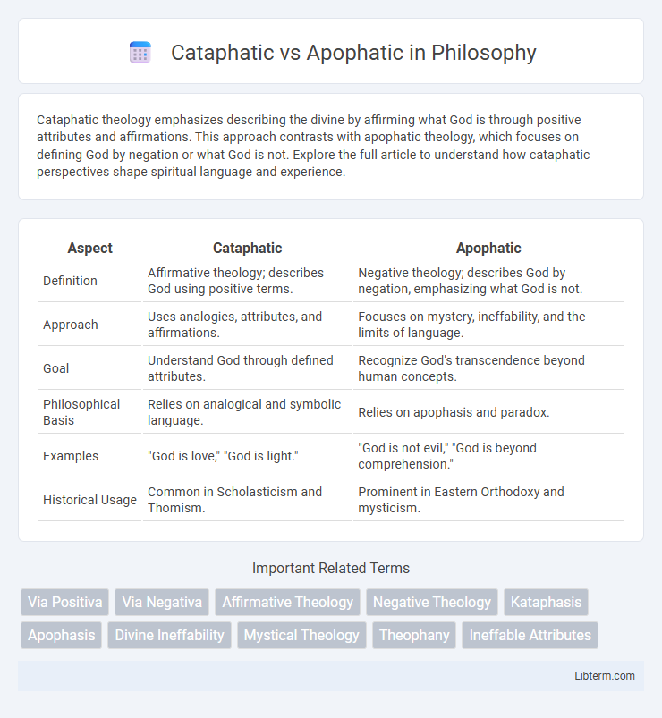 Apophatic vs Cataphatic in Philosophy - What is The Difference?