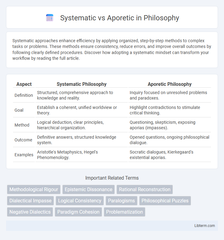 Aporetic vs Systematic in Philosophy - What is The Difference?