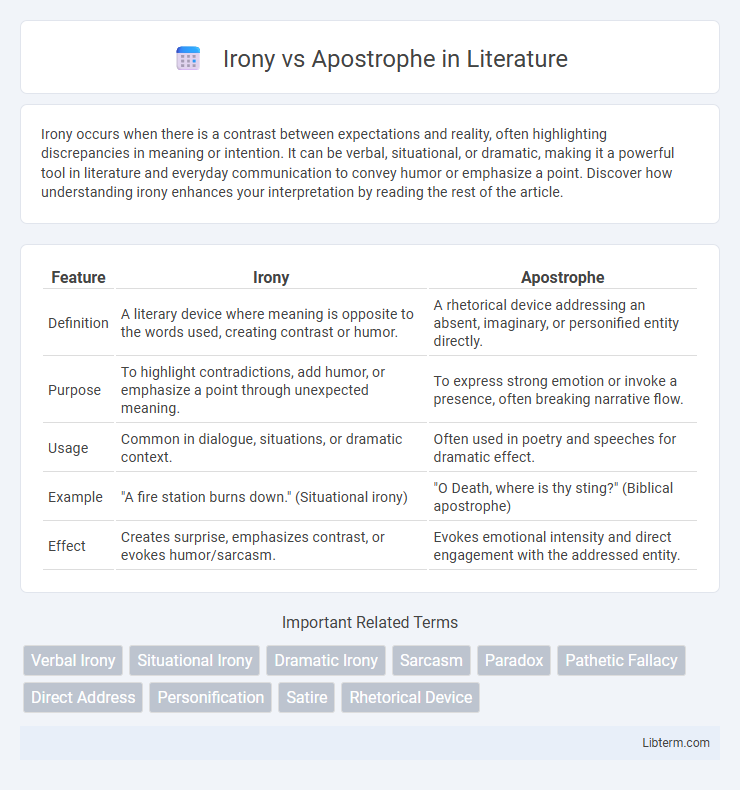 Apostrophe vs Irony in Literature - What is The Difference?