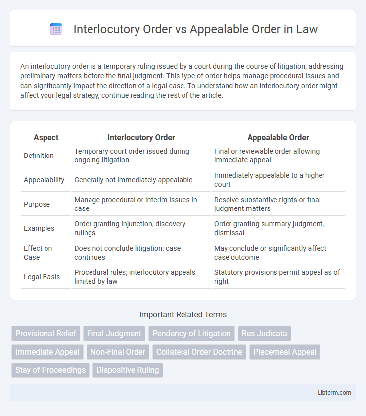 Appealable Order vs Interlocutory Order in Law - What is The Difference?