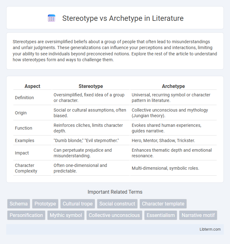 Archetype vs Stereotype in Literature - What is The Difference?