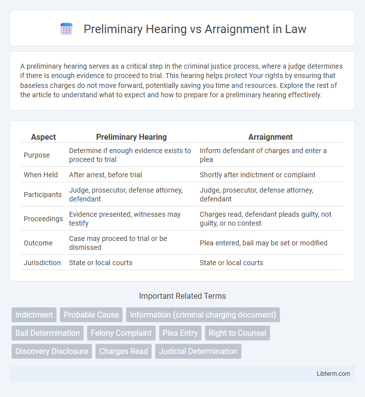 Arraignment vs Preliminary Hearing in Law - What is The Difference?