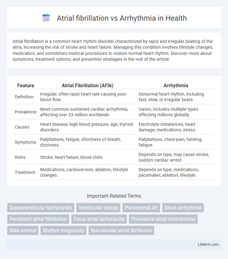 Arrhythmia vs Atrial fibrillation in Health - What is The Difference?