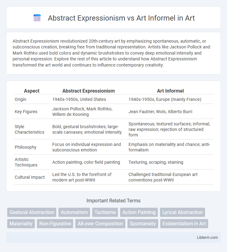 Art Informel vs Abstract Expressionism in Art - What is The Difference?