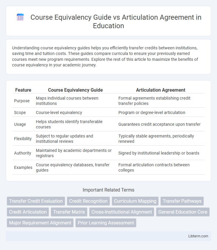 Articulation Agreement vs Course Equivalency Guide in Education - What is The Difference?
