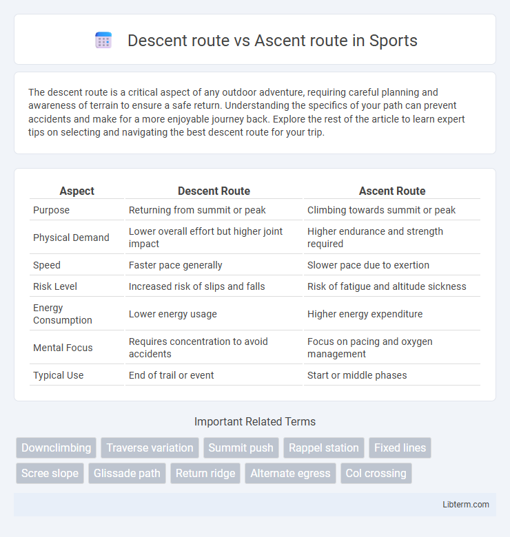 Ascent route vs Descent route in Sports - What is The Difference?