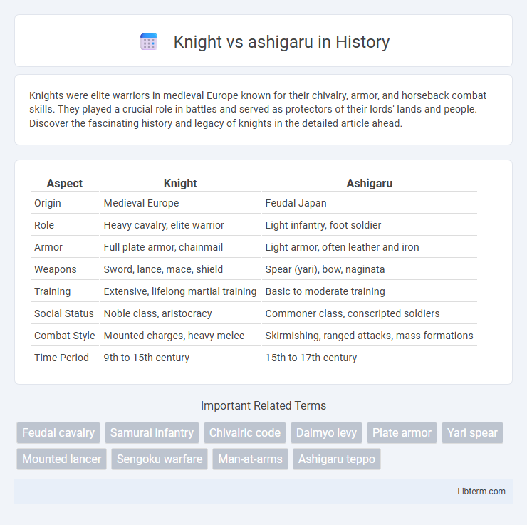 ashigaru vs Knight in History - What is The Difference?