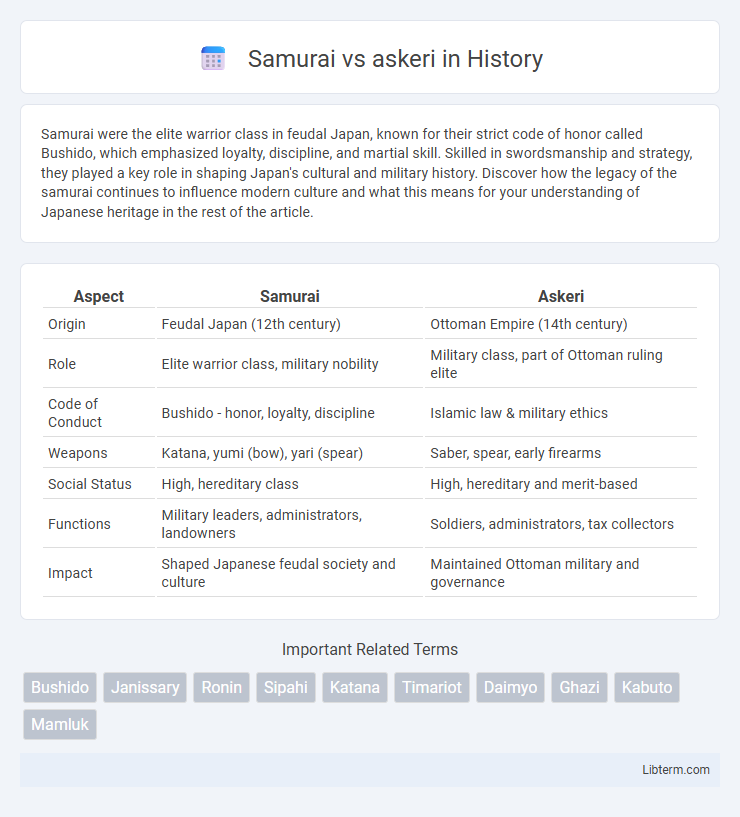 askeri vs Samurai in History - What is The Difference?