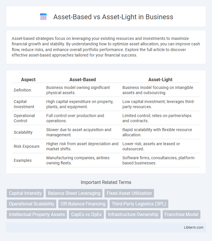 Asset-Light vs Asset-Based in Business - What is The Difference?