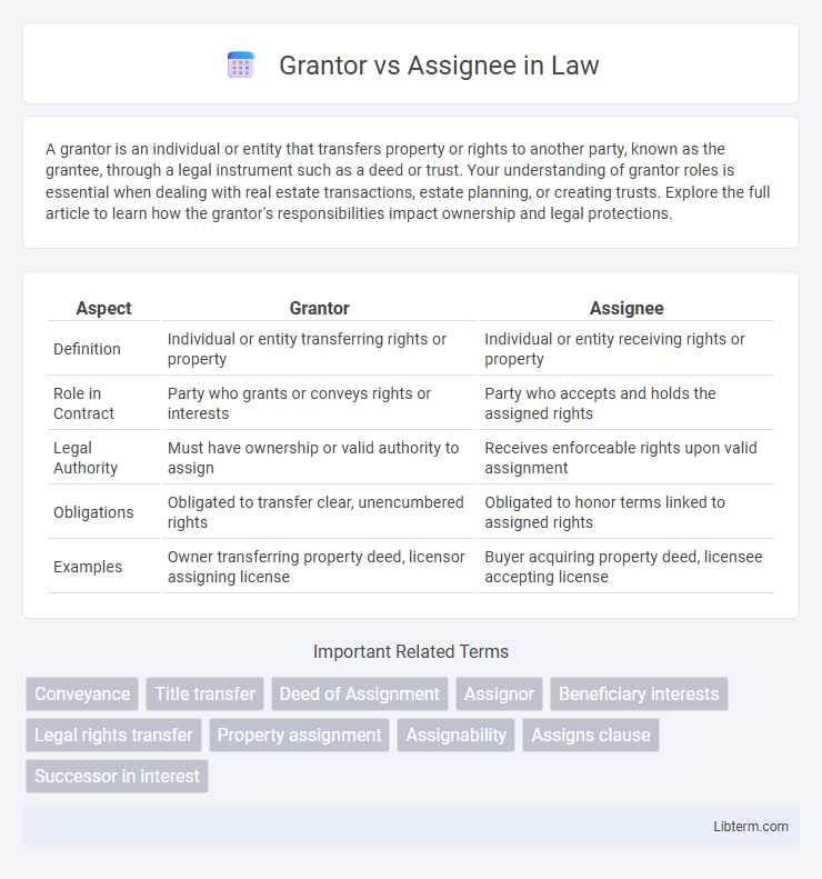 Assignee vs Grantor in Law - What is The Difference?