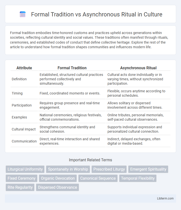 Asynchronous Ritual vs Formal Tradition in Culture - What is The Difference?