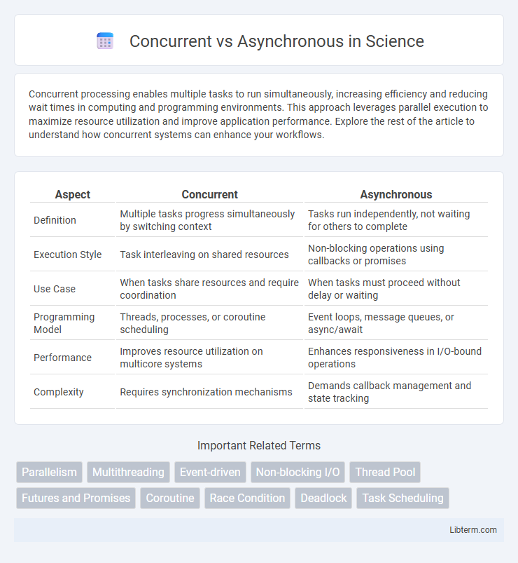 Asynchronous vs Concurrent in Science - What is The Difference?