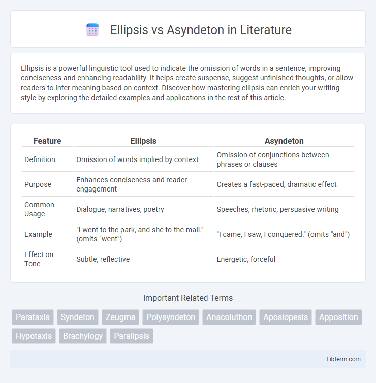 Asyndeton vs Ellipsis in Literature - What is The Difference?