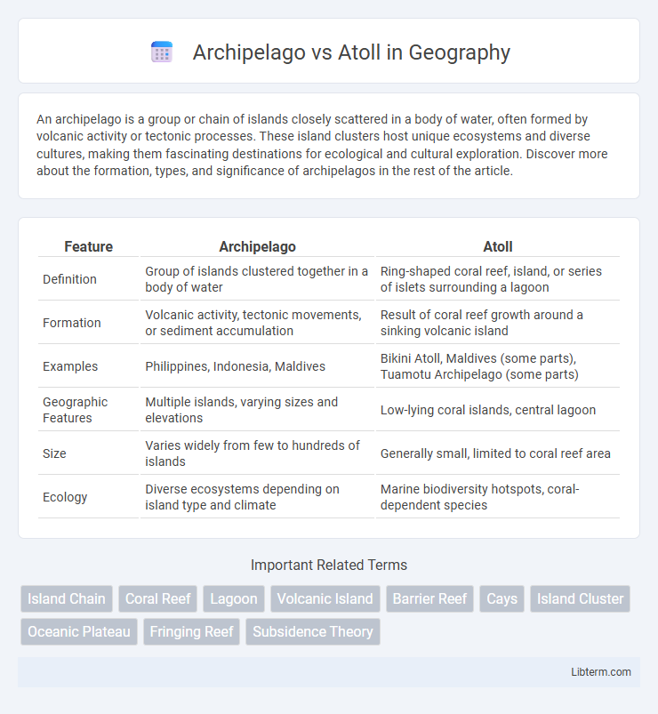 Atoll vs Archipelago in Geography - What is The Difference?